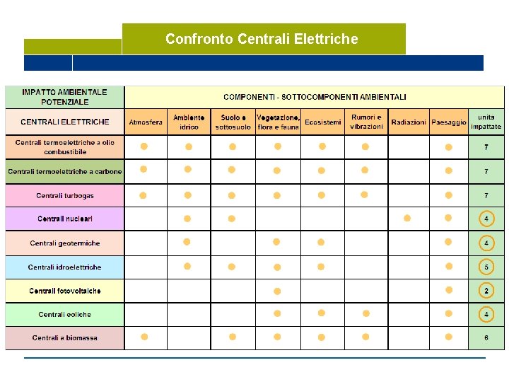 Confronto Centrali Elettriche 