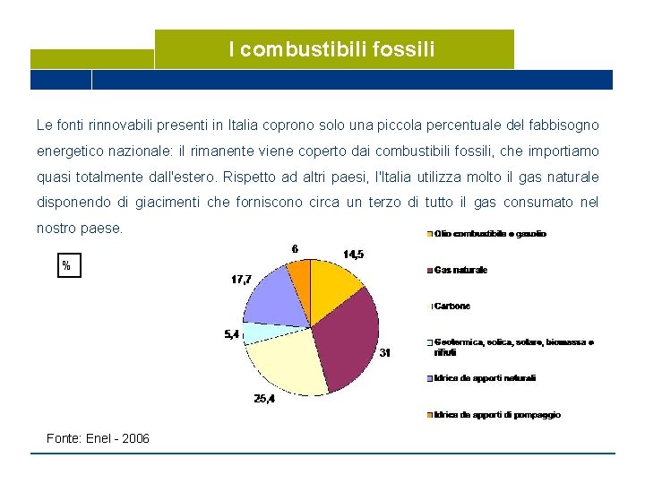 I combustibili fossili Le fonti rinnovabili presenti in Italia coprono solo una piccola percentuale