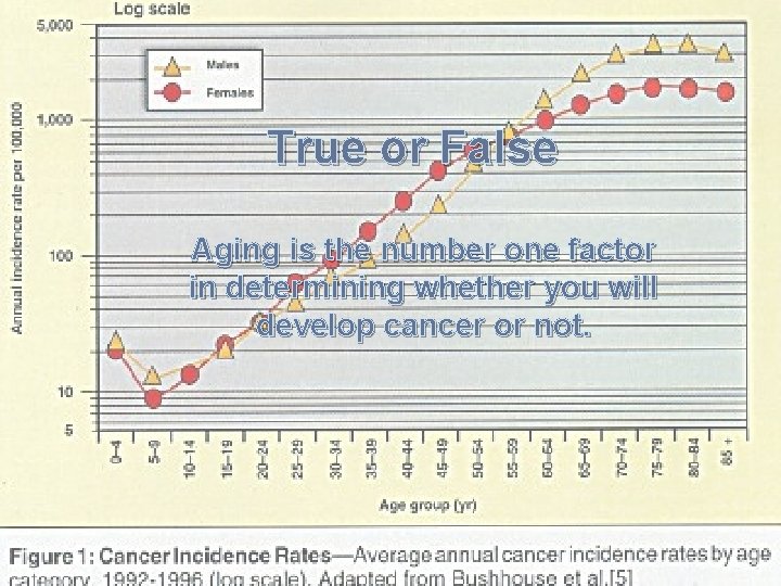 True or False Aging is the number one factor in determining whether you will