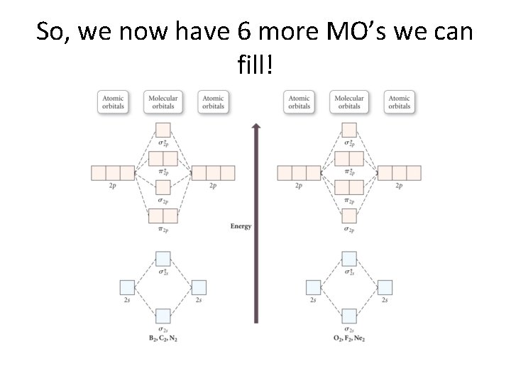 So, we now have 6 more MO’s we can fill! 