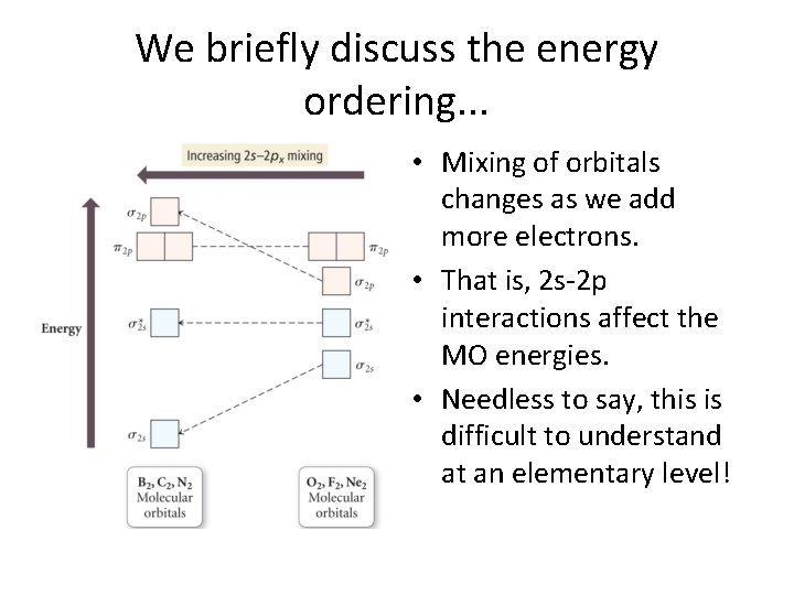 We briefly discuss the energy ordering. . . • Mixing of orbitals changes as