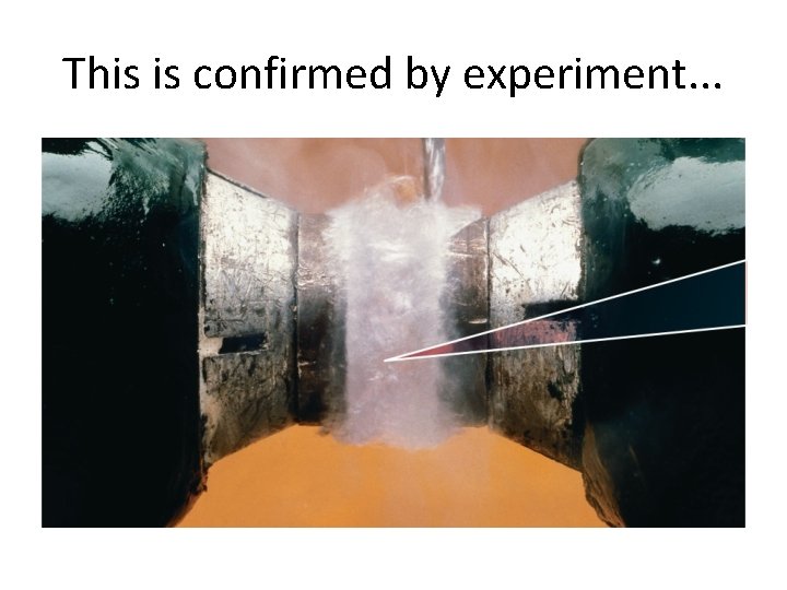 This is confirmed by experiment. . . 