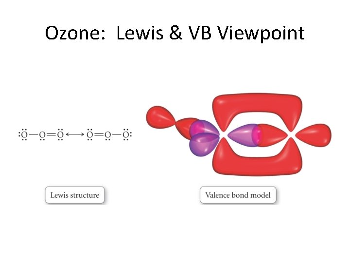 Ozone: Lewis & VB Viewpoint 