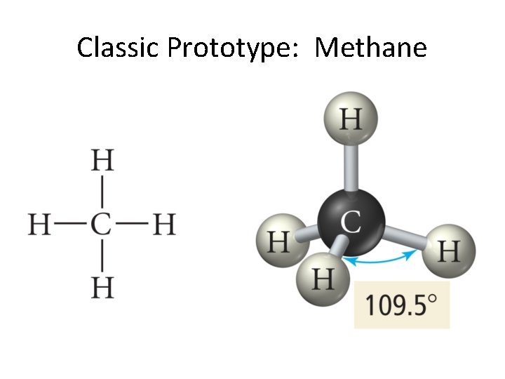Classic Prototype: Methane 