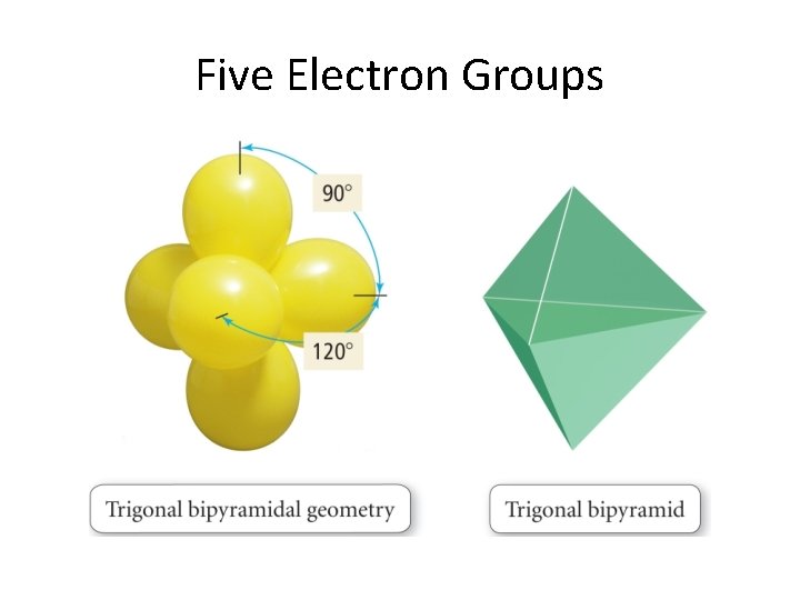 Five Electron Groups 