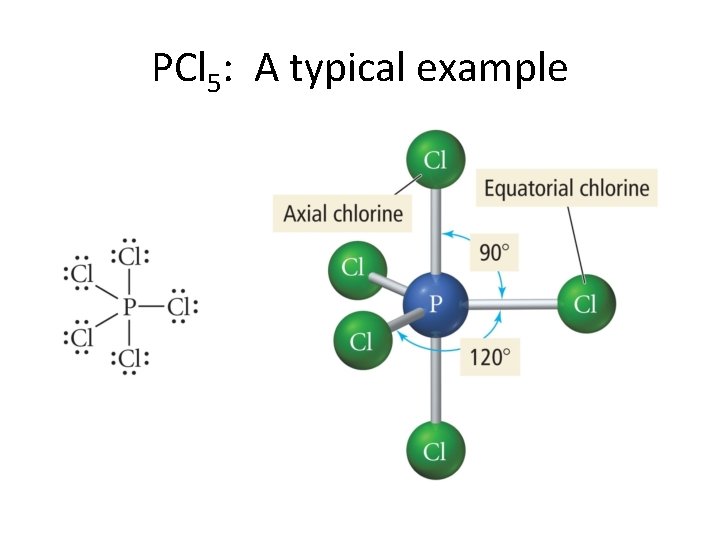 PCl 5: A typical example 