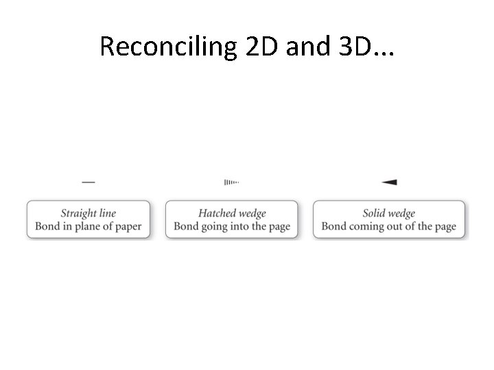 Reconciling 2 D and 3 D. . . 