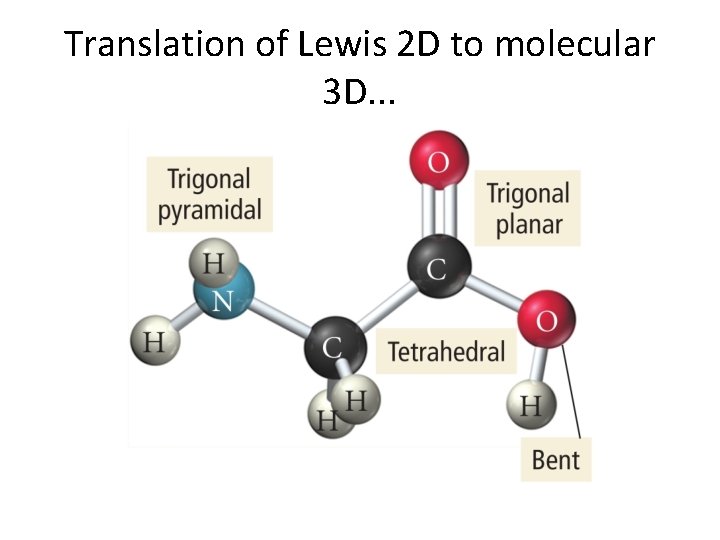Translation of Lewis 2 D to molecular 3 D. . . 