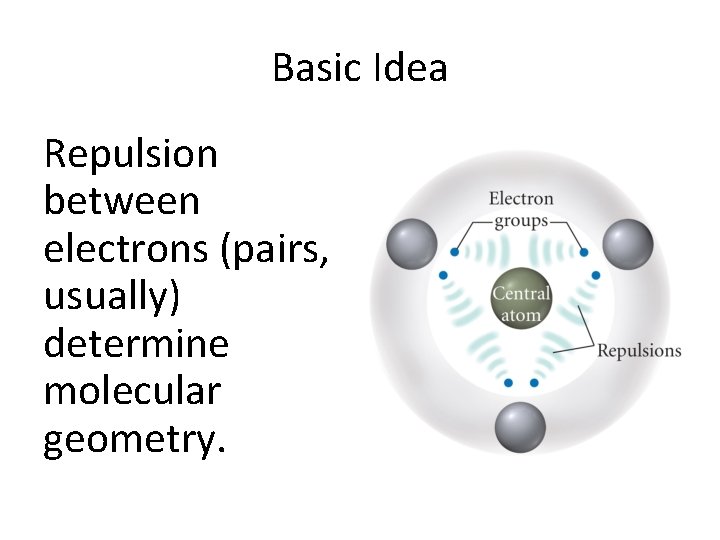 Basic Idea Repulsion between electrons (pairs, usually) determine molecular geometry. 