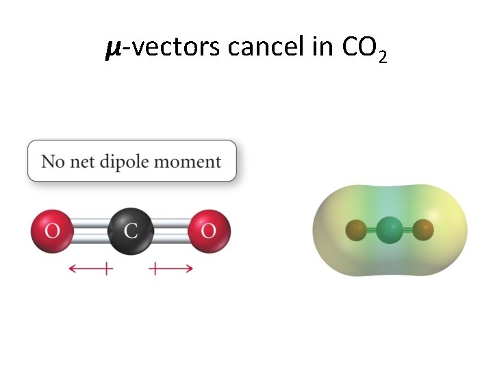 μ-vectors cancel in CO 2 