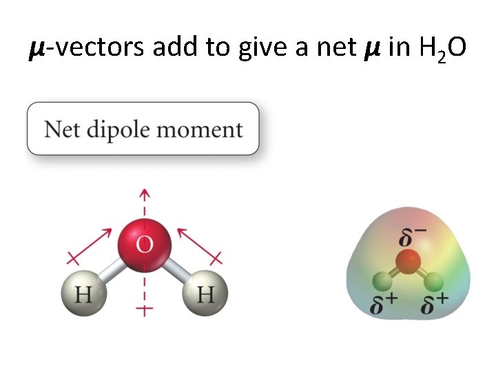 μ-vectors add to give a net μ in H 2 O 