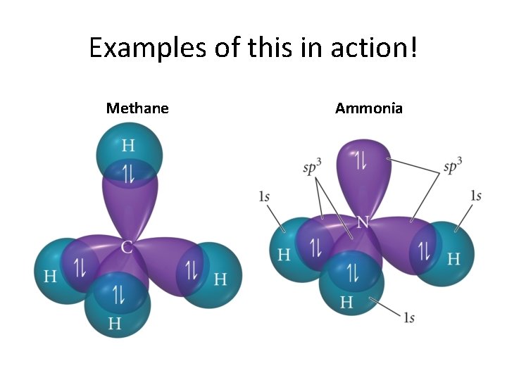 Examples of this in action! Methane Ammonia 