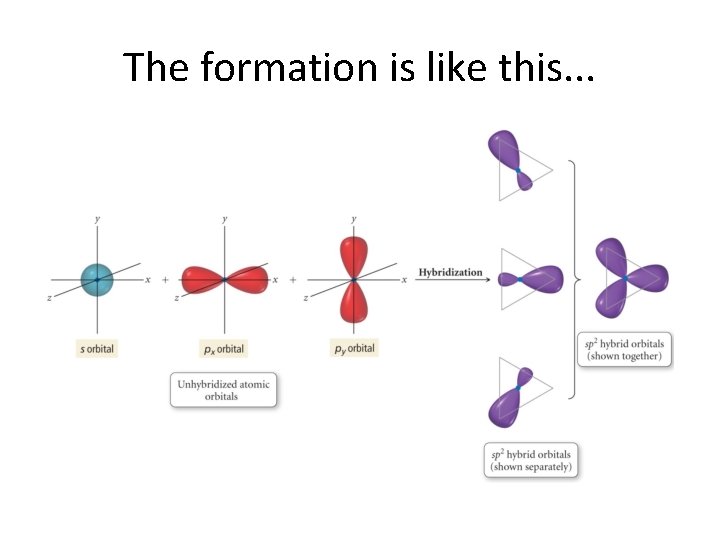 The formation is like this. . . 