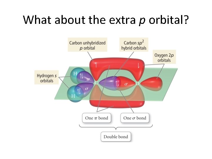 What about the extra p orbital? 