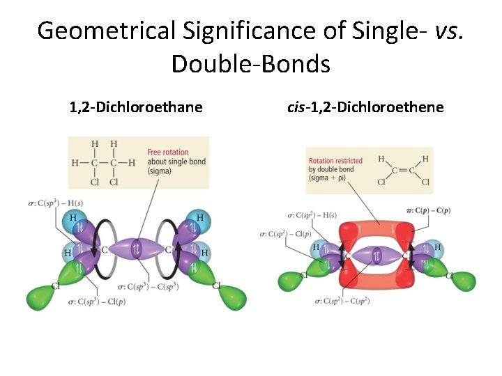 Geometrical Significance of Single- vs. Double-Bonds 1, 2 -Dichloroethane cis-1, 2 -Dichloroethene 