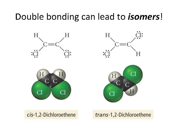 Double bonding can lead to isomers! 