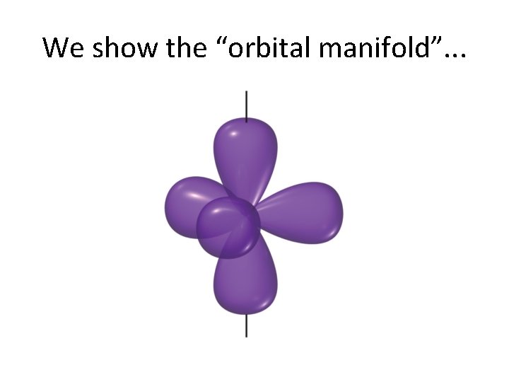 We show the “orbital manifold”. . . 