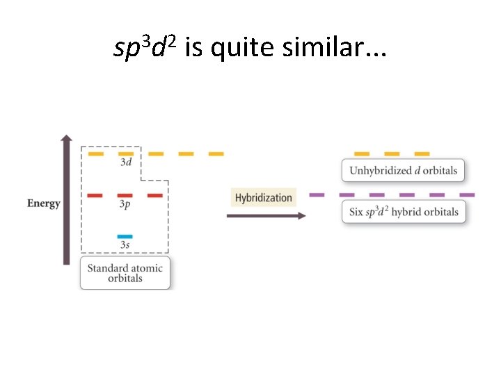 sp 3 d 2 is quite similar. . . 