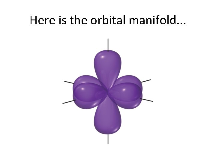 Here is the orbital manifold. . . 
