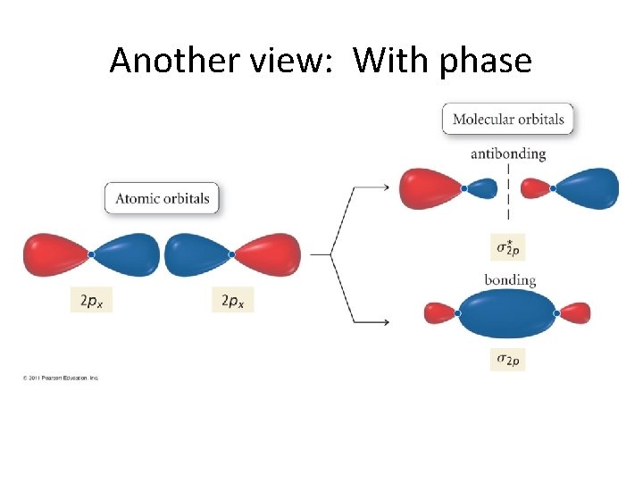 Another view: With phase 