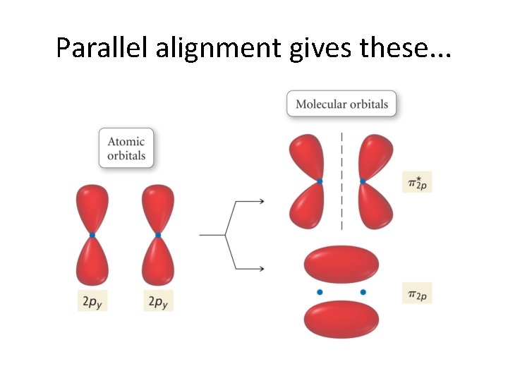 Parallel alignment gives these. . . 