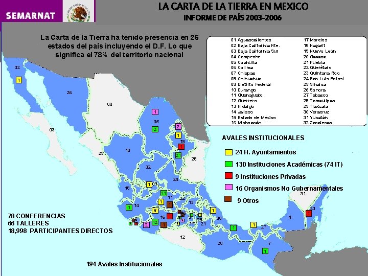 LA CARTA DE LA TIERRA EN MEXICO INFORME DE PAÍS 2003 -2006 La Carta