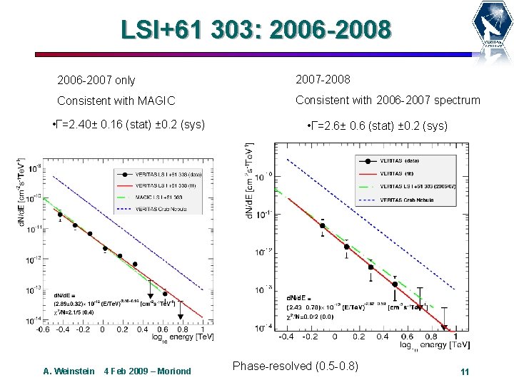 LSI+61 303: 2006 -2008 2006 -2007 only 2007 -2008 Consistent with MAGIC Consistent with