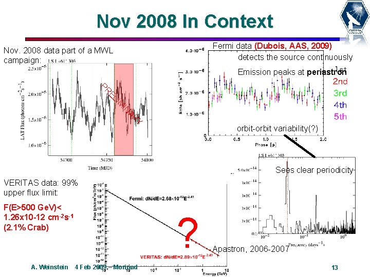 Nov 2008 In Context Fermi data (Dubois, AAS, 2009) detects the source continuously Nov.