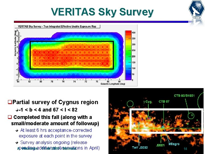 VERITAS Sky Survey q. Partial survey of Cygnus region -1 < b < 4