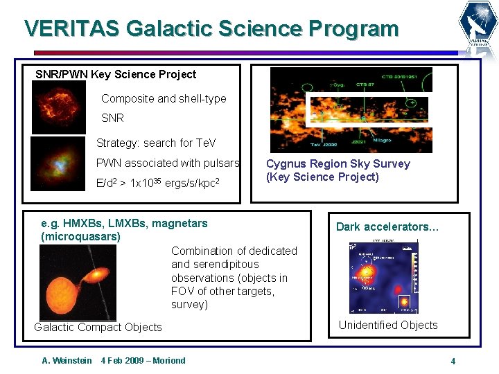 VERITAS Galactic Science Program SNR/PWN Key Science Project Composite and shell-type SNR Strategy: search