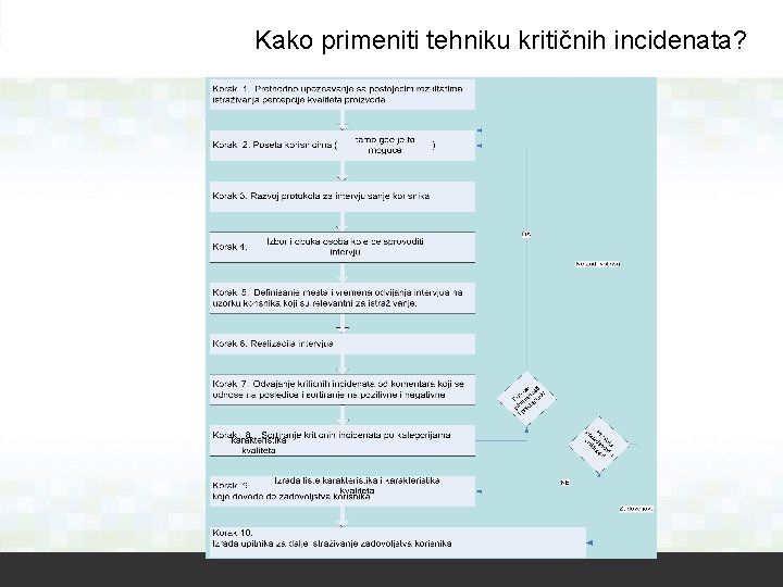 Kako primeniti tehniku kritičnih incidenata? 