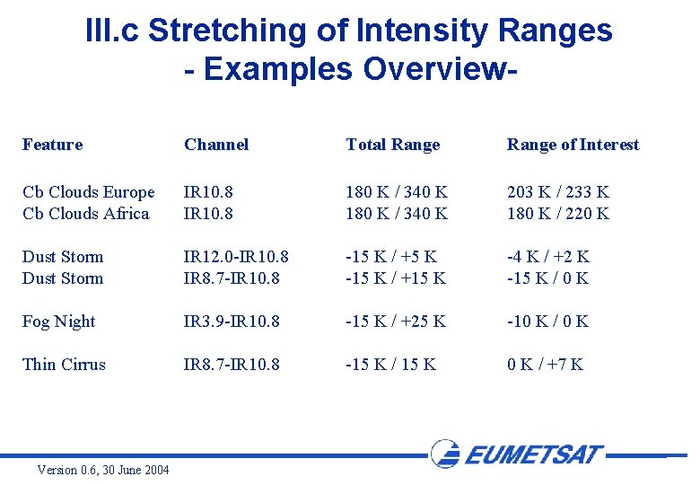 III. c Stretching of Intensity Ranges - Examples Overview. Feature Channel Total Range of