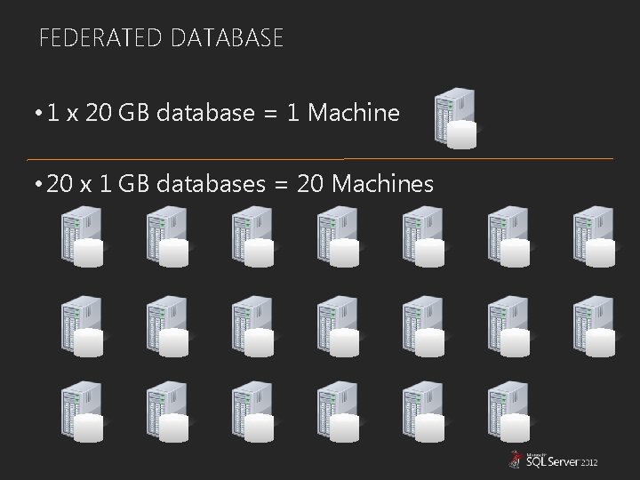 FEDERATED DATABASE • 1 x 20 GB database = 1 Machine • 20 x