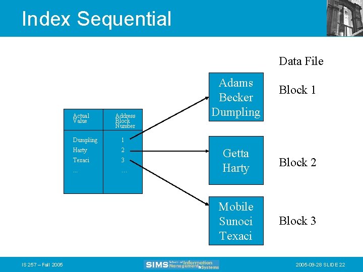 Index Sequential Data File Actual Value IS 257 – Fall 2005 Address Block Number