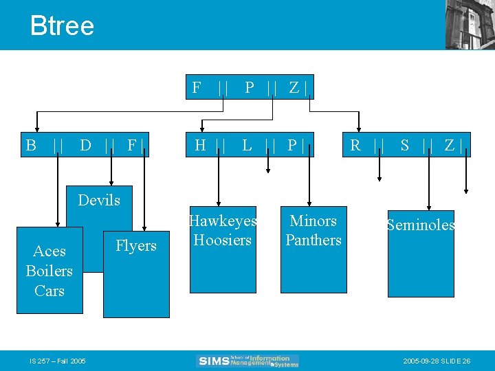 Btree F B || D || F| || P || Z| H || L