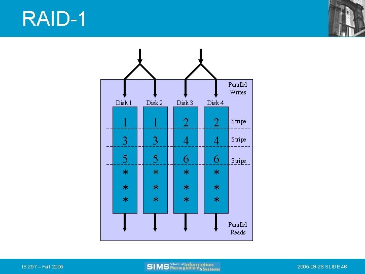 RAID-1 Parallel Writes Disk 1 Disk 2 Disk 3 Disk 4 1 3 5