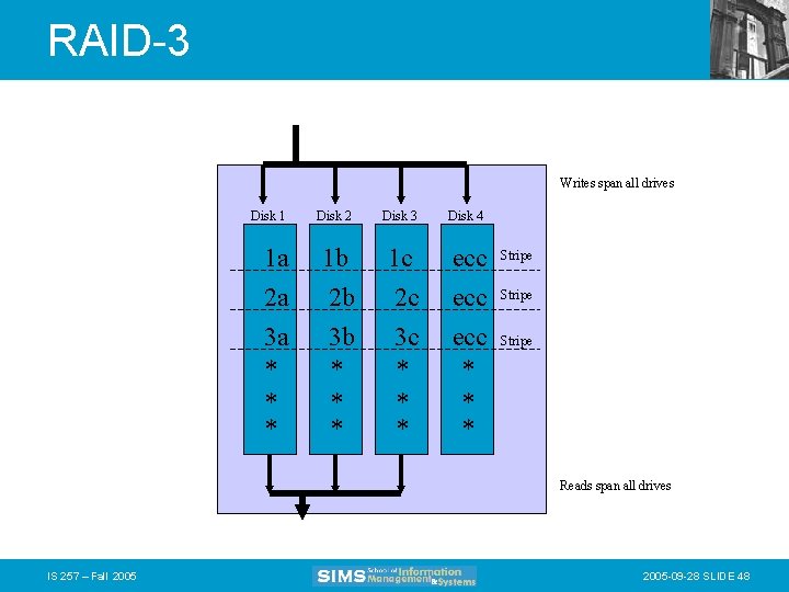 RAID-3 Writes span all drives Disk 1 Disk 2 Disk 3 Disk 4 1