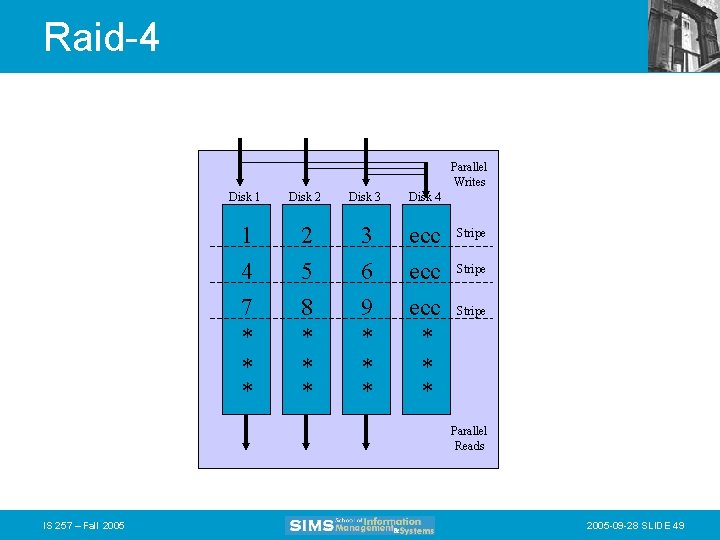 Raid-4 Parallel Writes Disk 1 Disk 2 Disk 3 Disk 4 1 4 7
