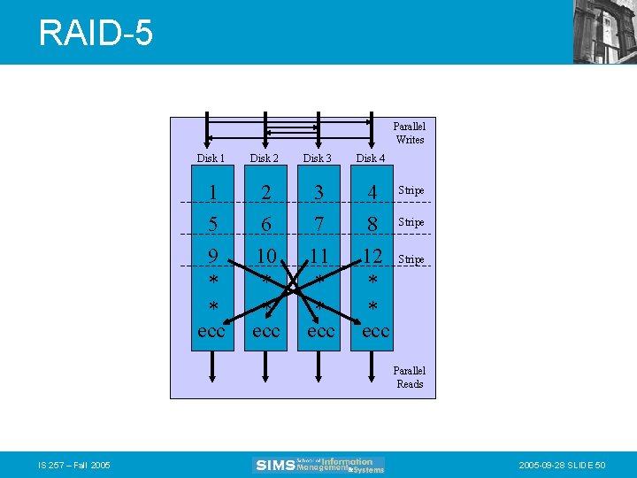 RAID-5 Parallel Writes Disk 1 Disk 2 1 5 9 * * ecc 2