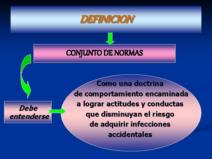 DEFINICION CONJUNTO DE NORMAS Debe entenderse Como una doctrina de comportamiento encaminada a lograr