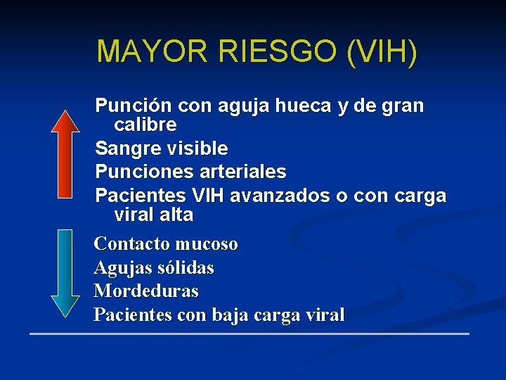 MAYOR RIESGO (VIH) Punción con aguja hueca y de gran calibre Sangre visible Punciones