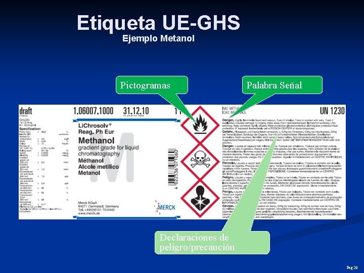 Etiqueta UE-GHS Ejemplo Metanol Pictogramas Palabra Señal Declaraciones de peligro/precaución Pag 20 