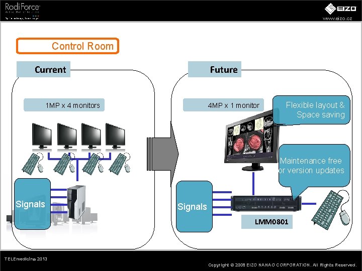 www. eizo. cz Control Room Current Future 1 MP x 4 monitors 4 MP