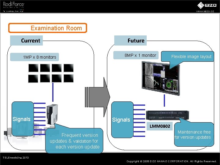 www. eizo. cz Examination Room Current Future 1 MP x 8 monitors Signals 8