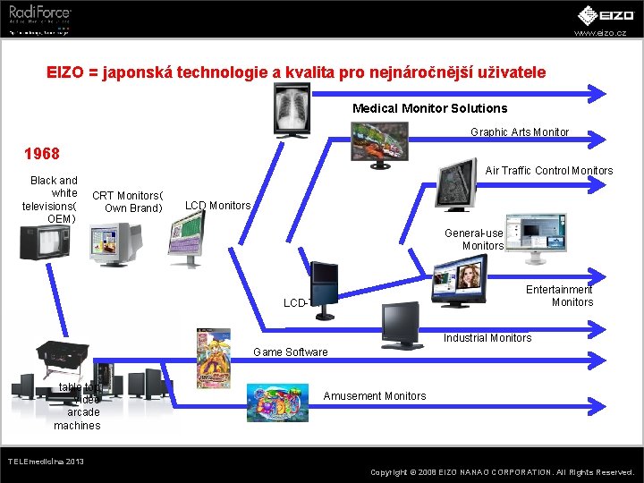 www. eizo. cz EIZO = japonská technologie a kvalita pro nejnáročnější uživatele Medical Monitor