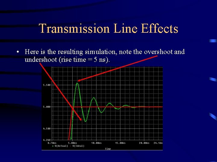 Transmission Line Effects • Here is the resulting simulation, note the overshoot and undershoot