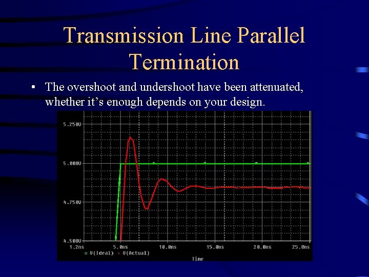 Transmission Line Parallel Termination • The overshoot and undershoot have been attenuated, whether it’s