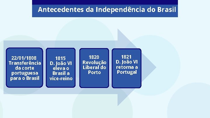 Antecedentes da Independência do Brasil 22/01/1808 Transferência da corte portuguesa para o Brasil 1815