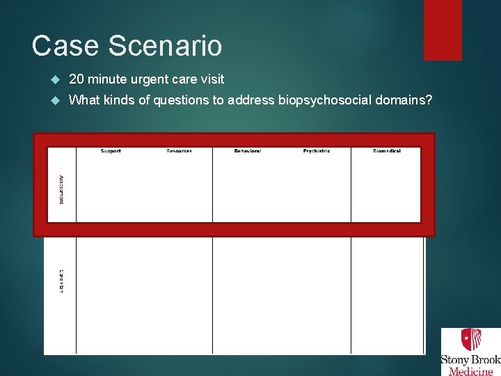 Case Scenario 20 minute urgent care visit What kinds of questions to address biopsychosocial