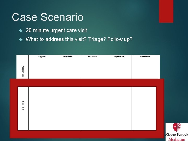 Case Scenario 20 minute urgent care visit What to address this visit? Triage? Follow